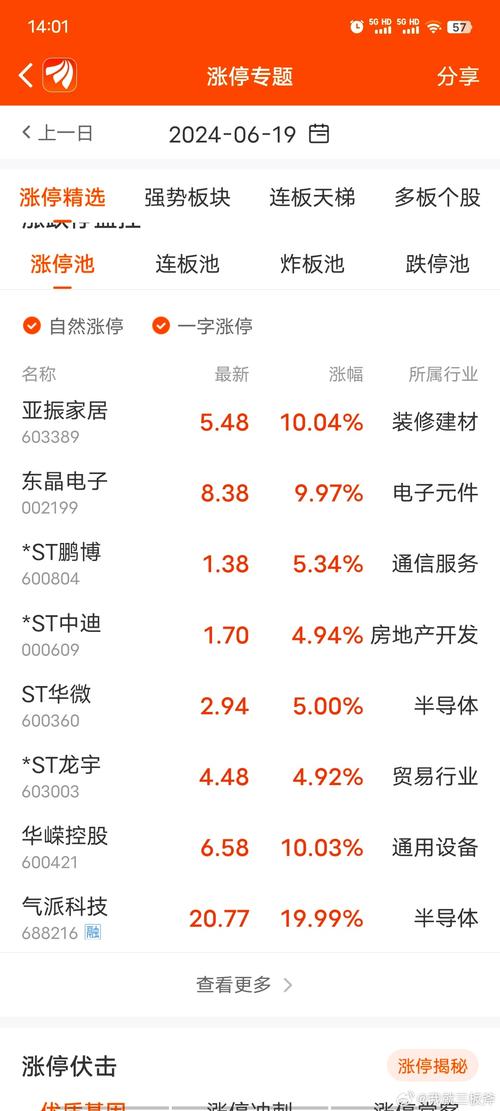 600345股票行情吧，600345新浪財經(jīng)
